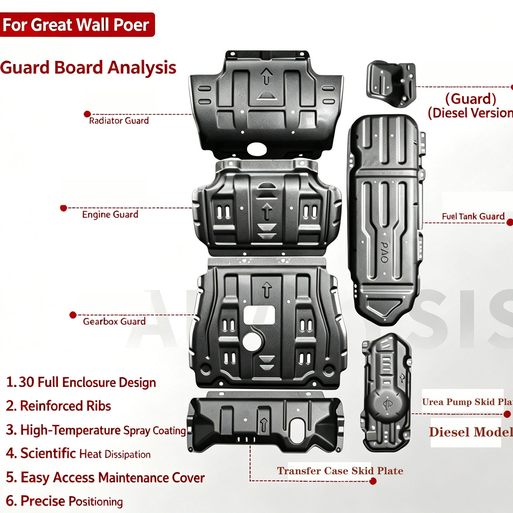 2019-2025 GWM Cannon Ute Commercial & Passenger 3.0mm Manganese Steel Full Skid Plates